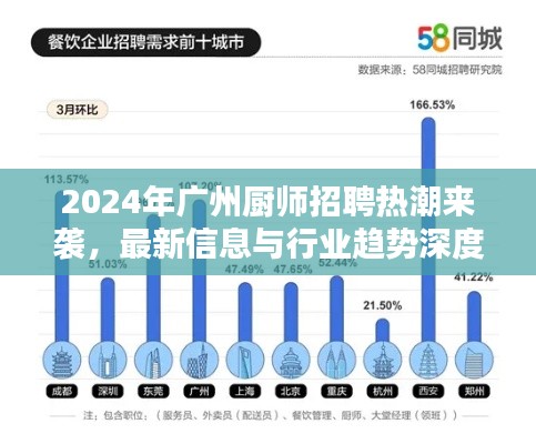 2024年广州厨师招聘热潮来袭，最新信息与行业趋势深度解析
