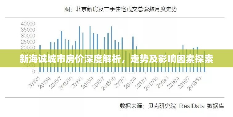 新海诚城市房价深度解析，走势及影响因素探索