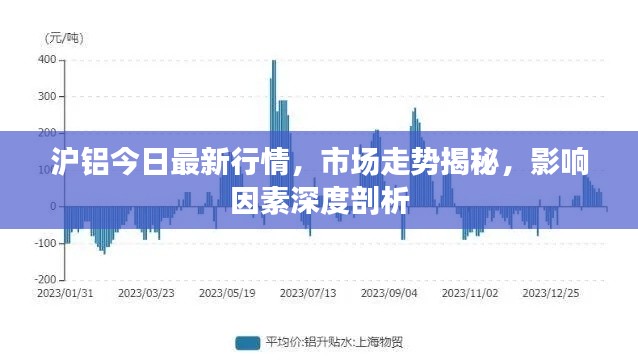 沪铝今日最新行情，市场走势揭秘，影响因素深度剖析