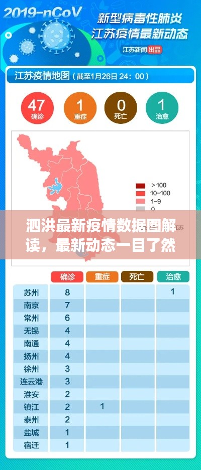 泗洪最新疫情数据图解读，最新动态一目了然