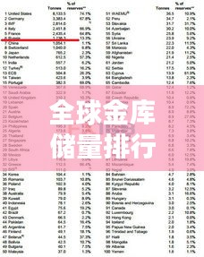 全球金库储量排行榜，揭秘黄金储备大国TOP榜单！