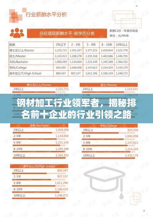 钢材加工行业领军者，揭秘排名前十企业的行业引领之路