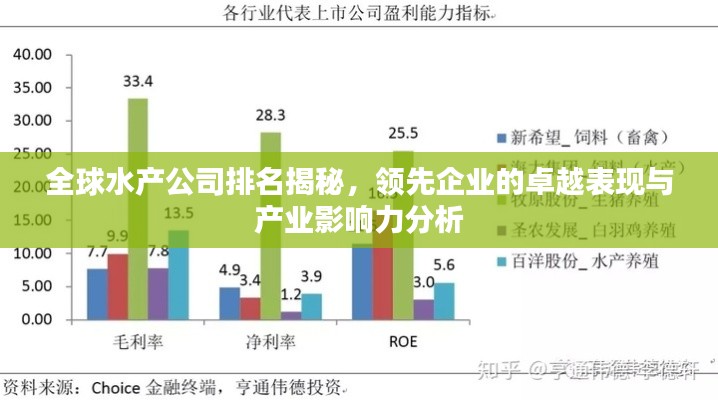 全球水产公司排名揭秘，领先企业的卓越表现与产业影响力分析