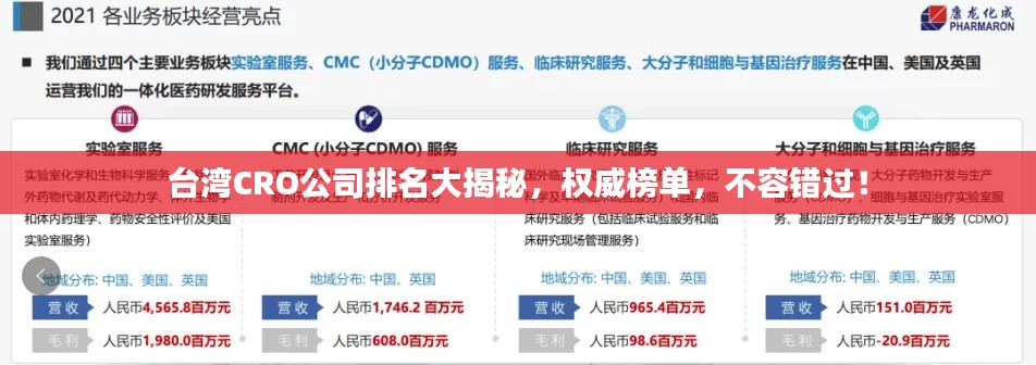 台湾CRO公司排名大揭秘，权威榜单，不容错过！