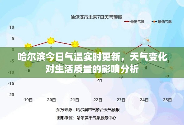 哈尔滨今日气温实时更新，天气变化对生活质量的影响分析