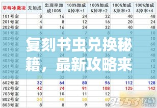 复刻书虫兑换秘籍，最新攻略来啦！