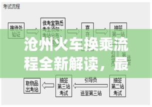 沧州火车换乘流程全新解读，最新规定详解