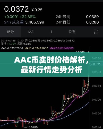 AAC币实时价格解析，最新行情走势分析