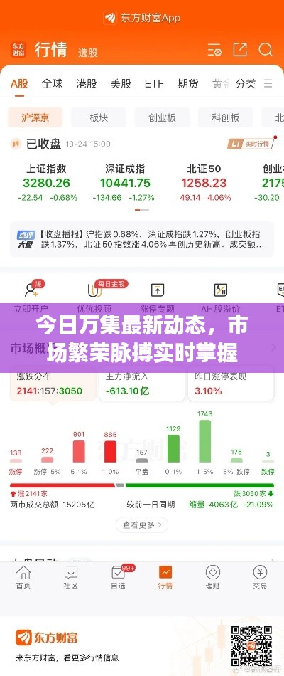 今日万集最新动态，市场繁荣脉搏实时掌握