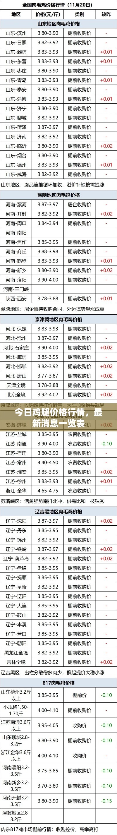 不飞则已 第2页
