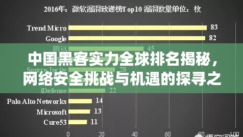 中国黑客实力全球排名揭秘，网络安全挑战与机遇的探寻之旅