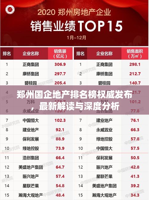 郑州国企地产排名榜权威发布，最新解读与深度分析