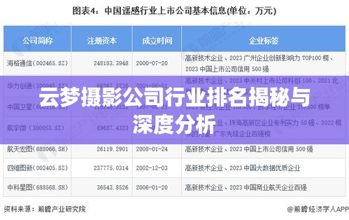 云梦摄影公司行业排名揭秘与深度分析
