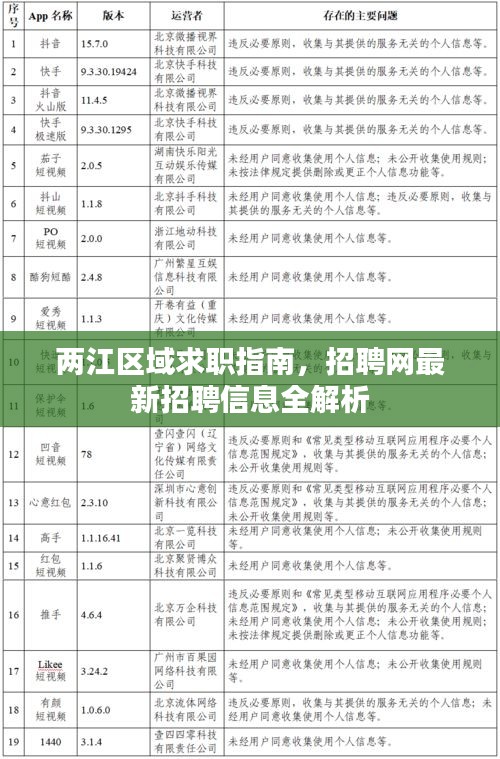 两江区域求职指南，招聘网最新招聘信息全解析