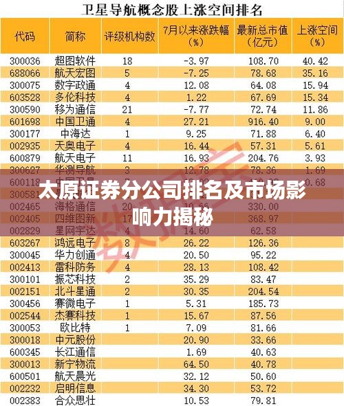 太原证券分公司排名及市场影响力揭秘