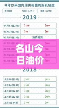名山今日油价最新动态，油价调整消息及影响因素全解析