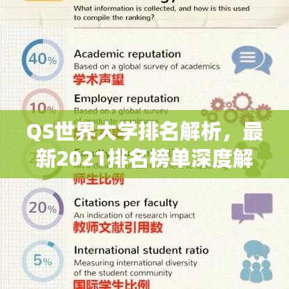 QS世界大学排名解析，最新2021排名榜单深度解读