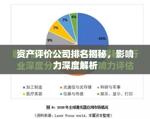 资产评价公司排名揭秘，影响力深度解析