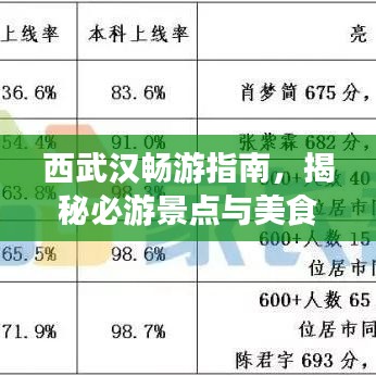 西武汉畅游指南，揭秘必游景点与美食，一网打尽旅游攻略！