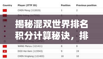揭秘混双世界排名积分计算秘诀，排名规则详解