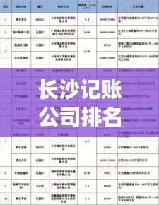 长沙记账公司排名TOP10揭晓，专业服务的领航者榜单出炉！