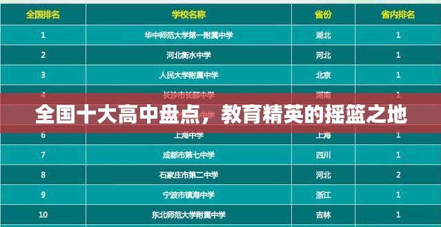 全国十大高中盘点，教育精英的摇篮之地