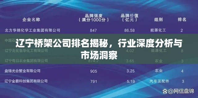 辽宁桥架公司排名揭秘，行业深度分析与市场洞察
