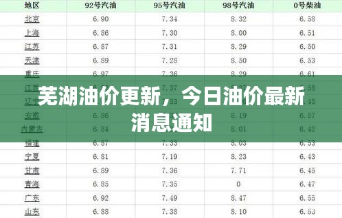 芜湖油价更新，今日油价最新消息通知