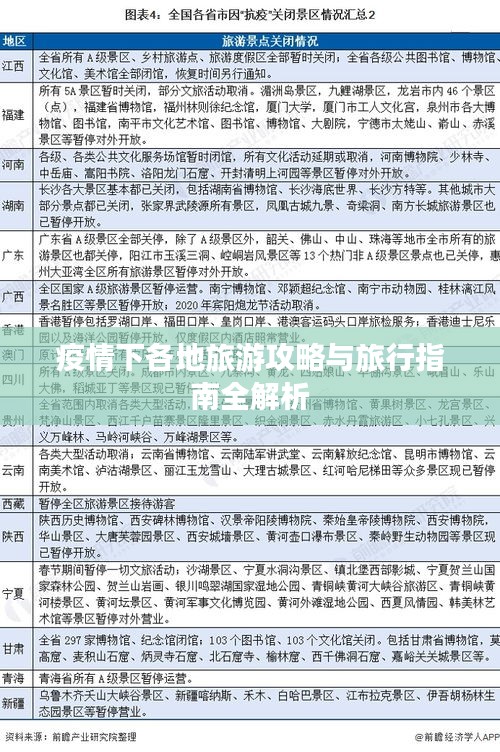 疫情下各地旅游攻略与旅行指南全解析