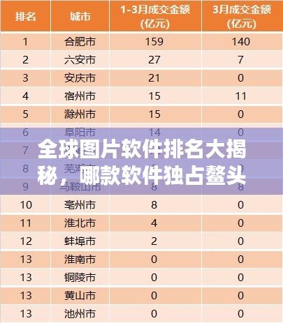 全球图片软件排名大揭秘，哪款软件独占鳌头？