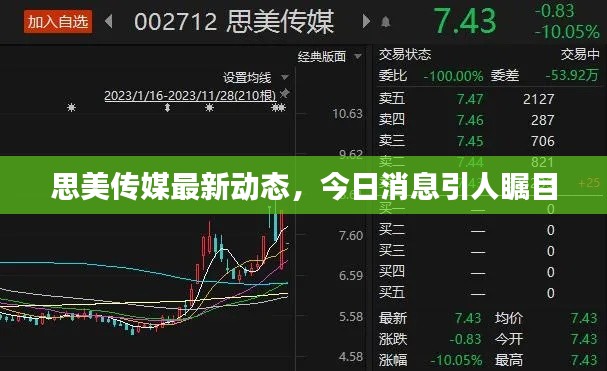 思美传媒最新动态，今日消息引人瞩目