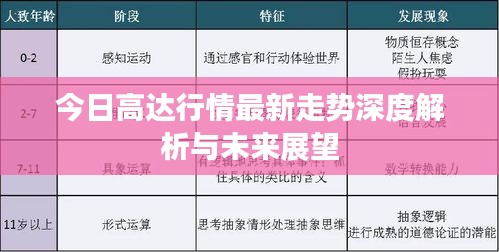 今日高达行情最新走势深度解析与未来展望