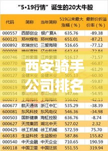 西安骑手公司排名揭秘，市场分析助你洞悉行业格局！