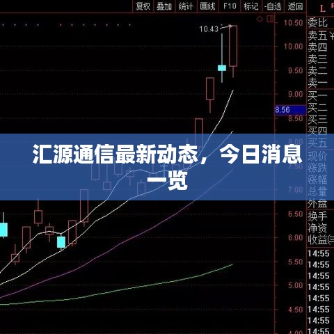 汇源通信最新动态，今日消息一览