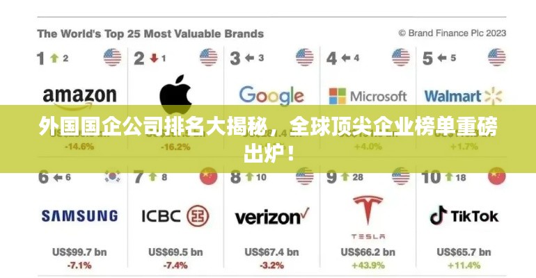 外国国企公司排名大揭秘，全球顶尖企业榜单重磅出炉！