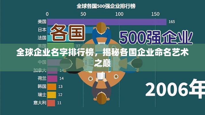 全球企业名字排行榜，揭秘各国企业命名艺术之巅