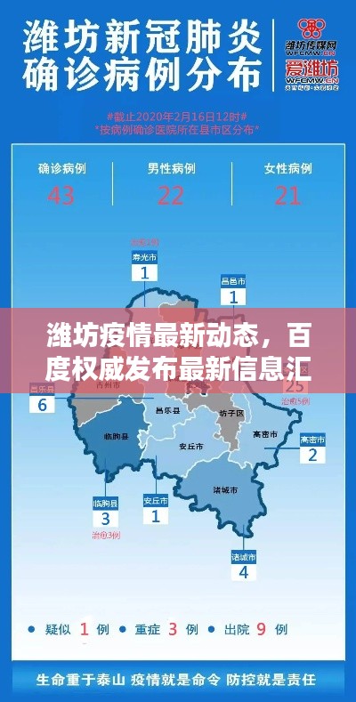 潍坊疫情最新动态，百度权威发布最新信息汇总