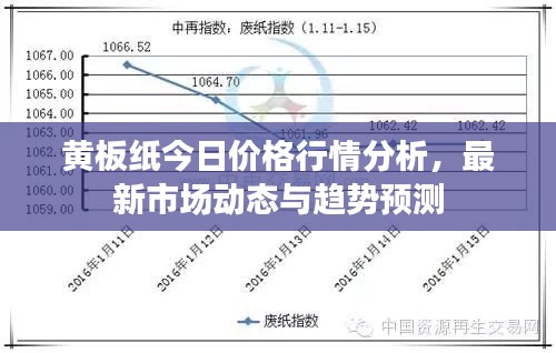黄板纸今日价格行情分析，最新市场动态与趋势预测