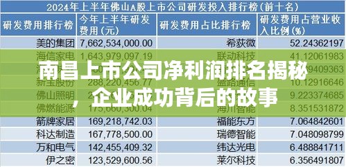 南昌上市公司净利润排名揭秘，企业成功背后的故事