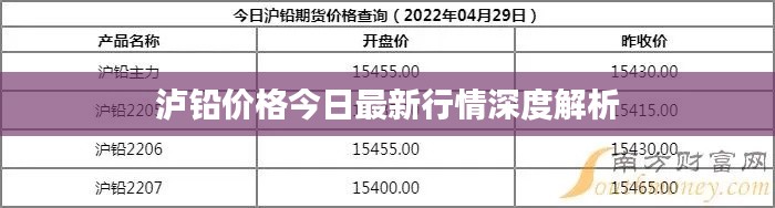 泸铅价格今日最新行情深度解析