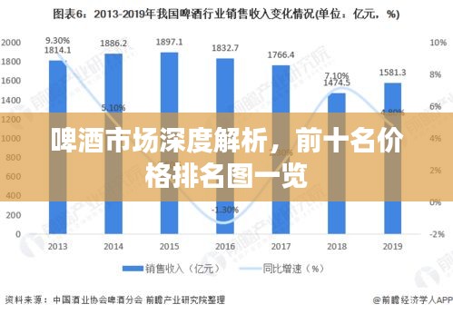 啤酒市场深度解析，前十名价格排名图一览