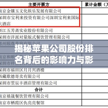 揭秘苹果公司股份排名背后的影响力与影响