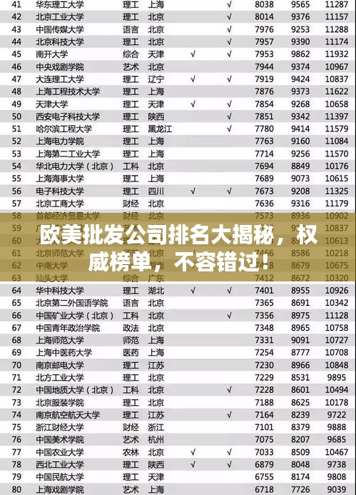欧美批发公司排名大揭秘，权威榜单，不容错过！