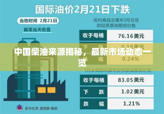 中国柴油来源揭秘，最新市场动态一览