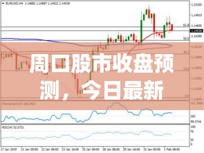周口股市收盘预测，今日最新分析与洞察