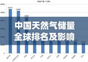 中国天然气储量全球排名及影响力分析，揭秘其在全球能源市场的重要地位