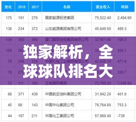 独家解析，全球球队排名大揭秘，2018年球队实力榜单出炉！