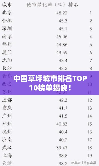 中国草坪城市排名TOP10榜单揭晓！