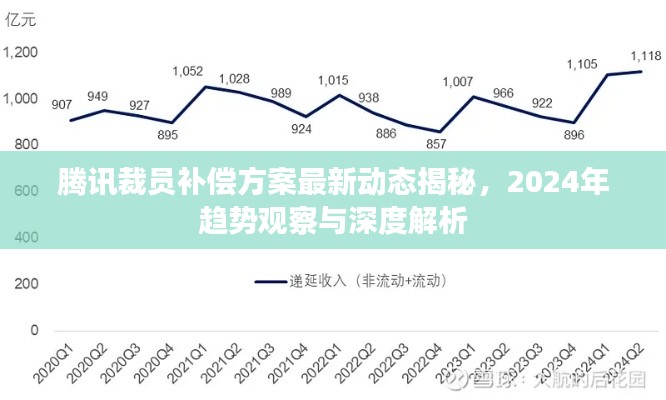 腾讯裁员补偿方案最新动态揭秘，2024年趋势观察与深度解析