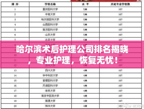 哈尔滨术后护理公司排名揭晓，专业护理，恢复无忧！